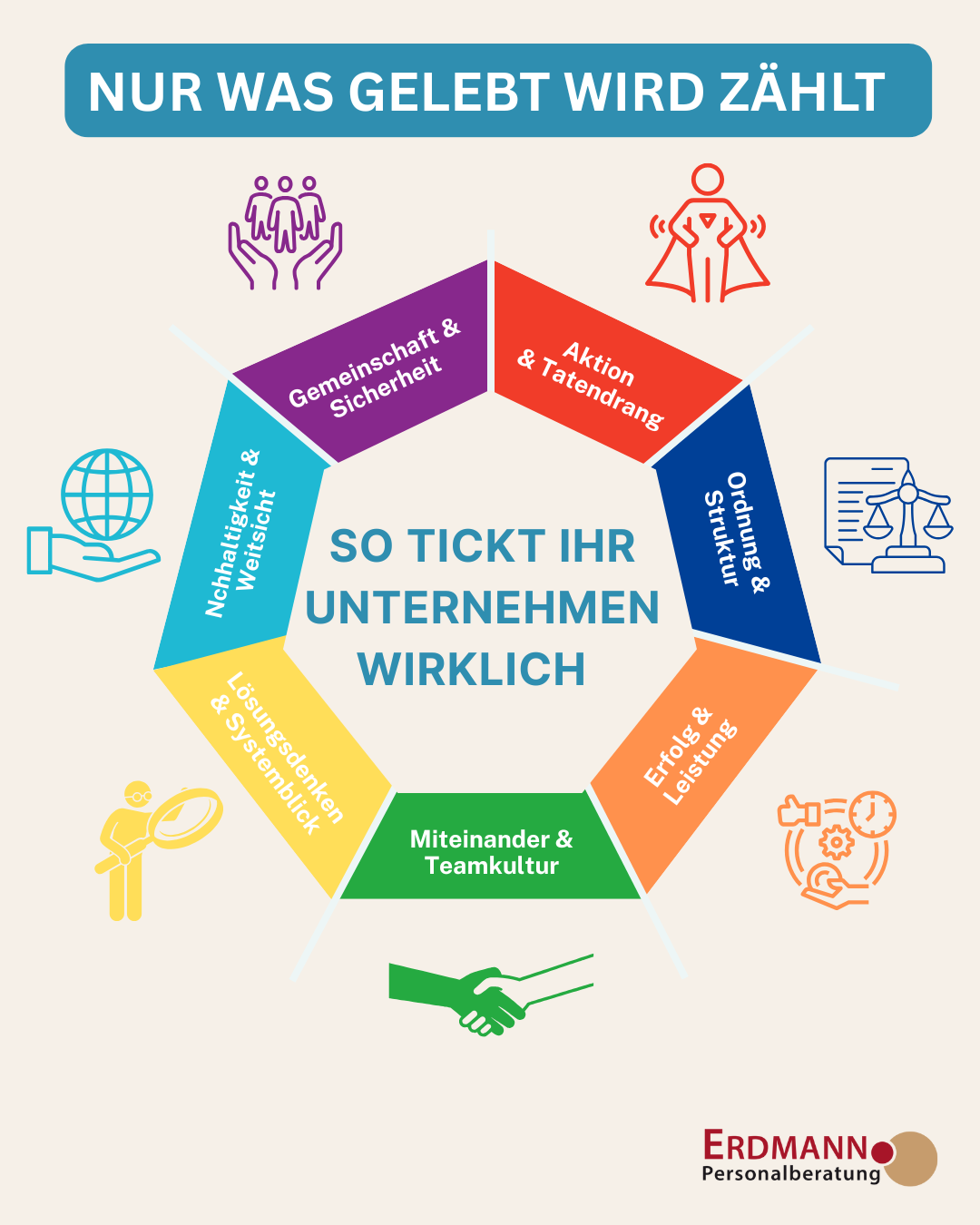 Gruppe Menschen an einem Tisch mit Wertekarten