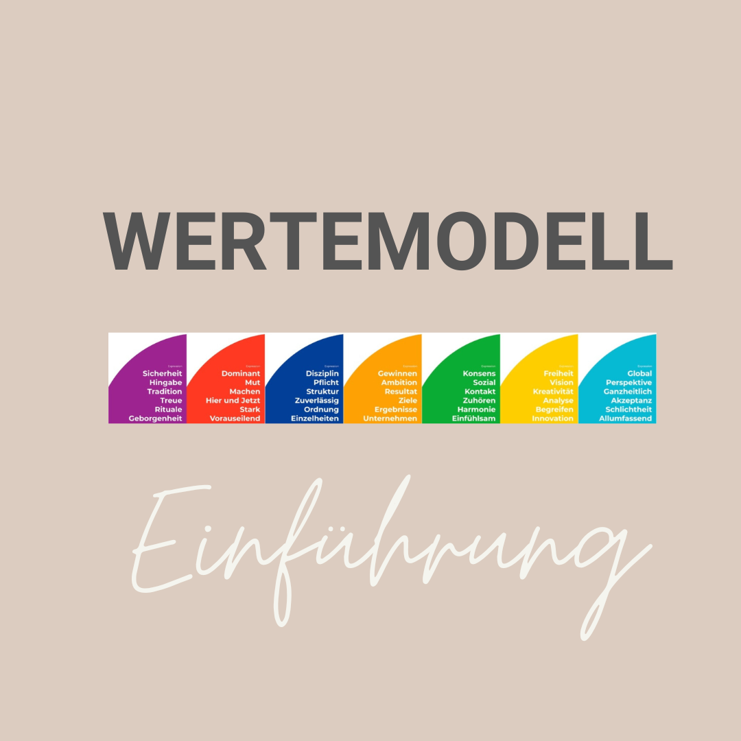 7 Werte Spiral Dynamics